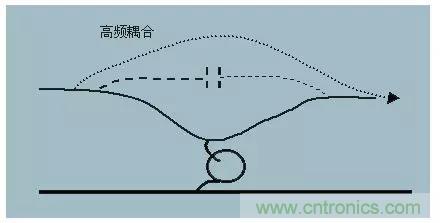 詳解EMC傳導(dǎo)(共模、差模)與輻射(近場、遠場) 知識