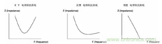 詳解EMC傳導(dǎo)(共模、差模)與輻射(近場、遠場) 知識