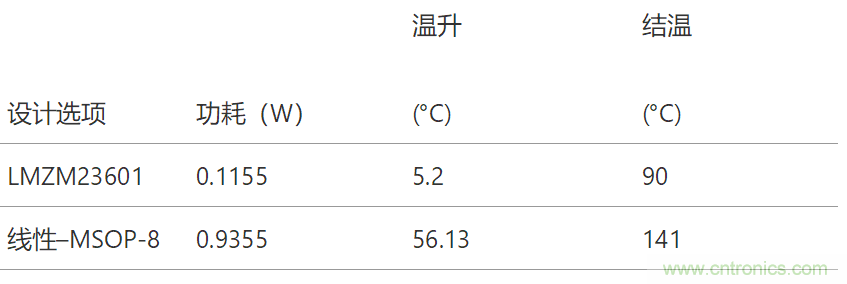 工業(yè)傳感器供電采用開(kāi)關(guān)穩(wěn)壓器方案真的好嗎？