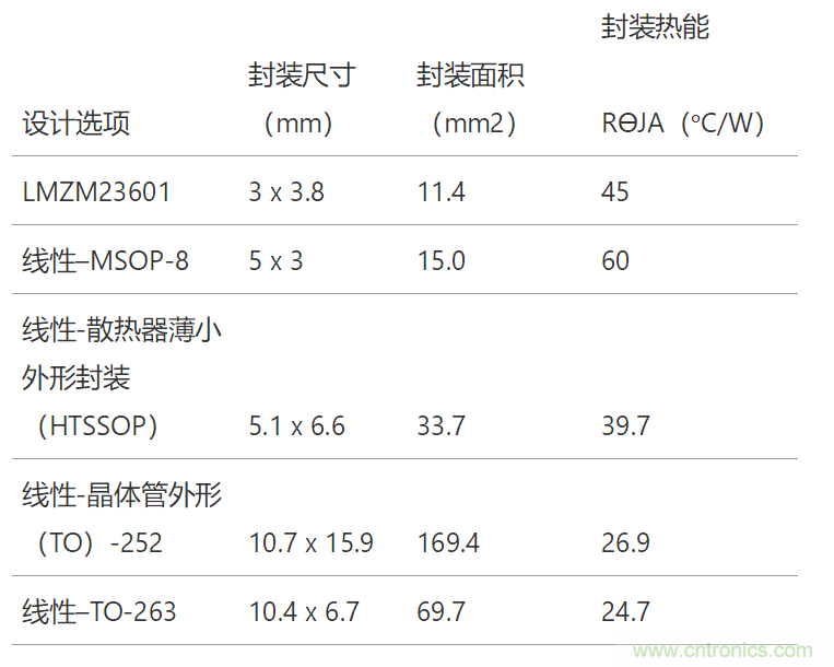 工業(yè)傳感器供電采用開(kāi)關(guān)穩(wěn)壓器方案真的好嗎？