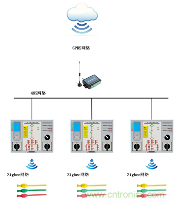 五年無需更換電池的無線測(cè)溫方案