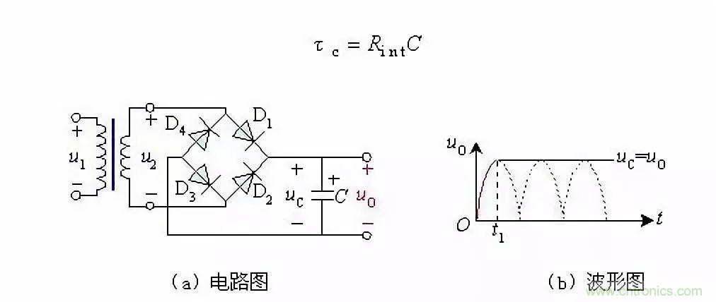 濾波電路基本概念?、原理、分類、作用及應(yīng)用案例