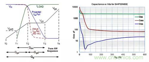 如何導(dǎo)通MOSFET？你想知道的都有