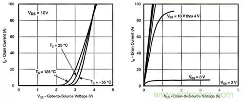 如何導(dǎo)通MOSFET？你想知道的都有