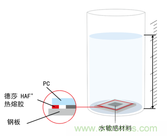 智能可穿戴的路在何方？ 德莎新品熱熔膠系列—抗溶劑、抗化學(xué)腐蝕