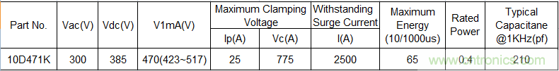 電源插座如何防雷？巧用壓敏電阻&陶瓷氣體放電管