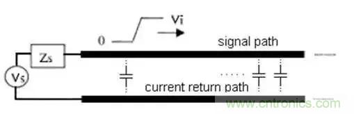 PCB設(shè)計總有幾個阻抗沒法連續(xù)的地方，怎么辦？
