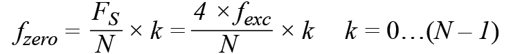 皮膚電活動(dòng)測(cè)量系統(tǒng)的設(shè)計(jì)、開發(fā)與評(píng)估