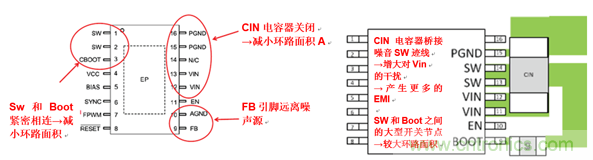 使用電源模塊簡化低EMI設(shè)計 使用電源模塊簡化低EMI設(shè)計