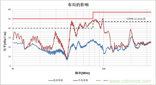 使用電源模塊簡化低EMI設(shè)計 使用電源模塊簡化低EMI設(shè)計