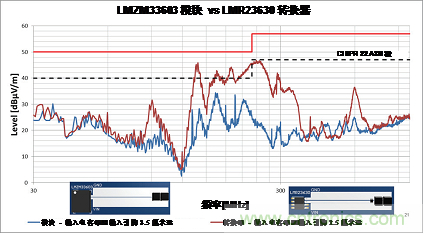 使用電源模塊簡化低EMI設(shè)計 使用電源模塊簡化低EMI設(shè)計