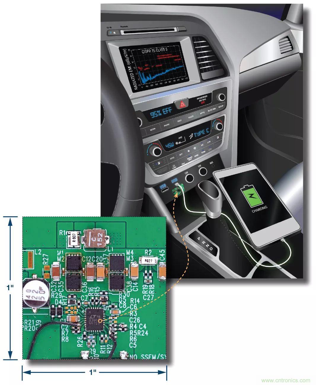 小尺寸、高性能的車用USB Type-C電源解決方案驚喜上線