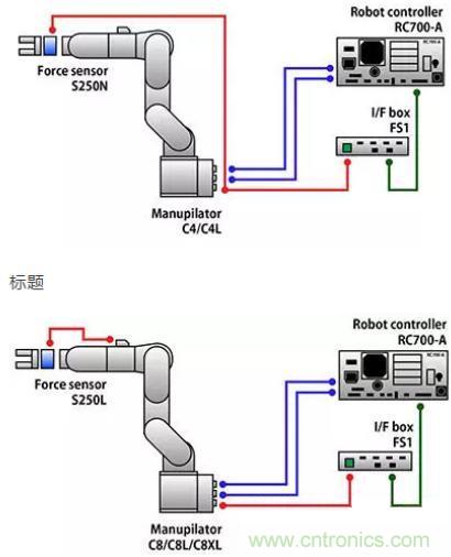 由于感測技術不斷進步，現(xiàn)在機器手臂能勝任的工作已越來越多元化