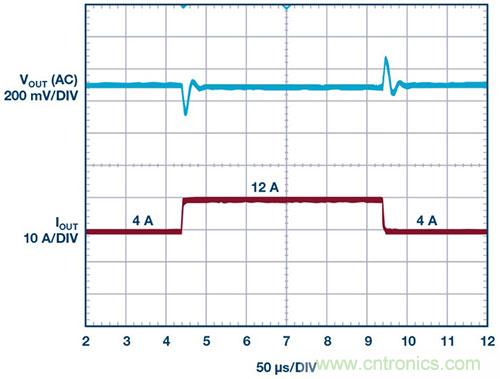 42 V、6 A（峰值7 A）、超低EMI輻射、高效率降壓型穩(wěn)壓器