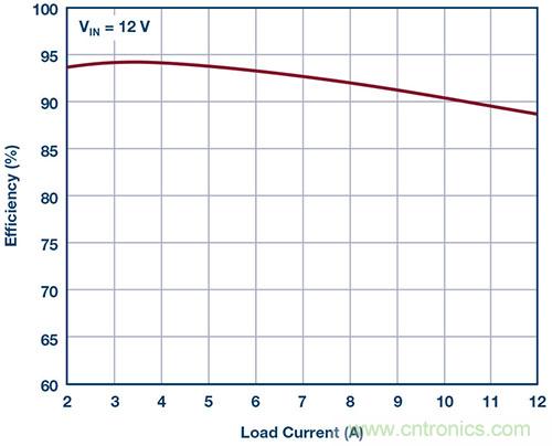 42 V、6 A（峰值7 A）、超低EMI輻射、高效率降壓型穩(wěn)壓器