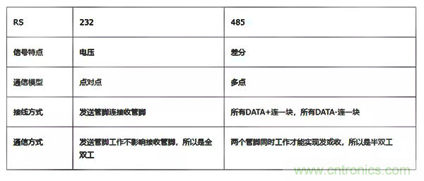 如何從工業(yè)通信的角度理解現(xiàn)場(chǎng)總線？