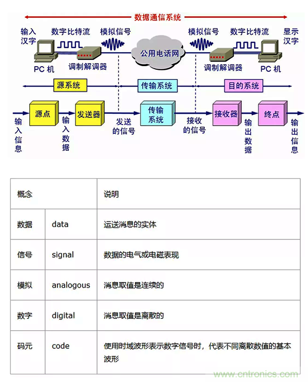 如何從工業(yè)通信的角度理解現(xiàn)場(chǎng)總線？
