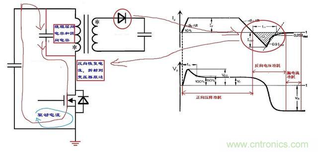 反激電源高壓MOS管電流尖峰怎么產(chǎn)生的？如何減小電流尖峰？