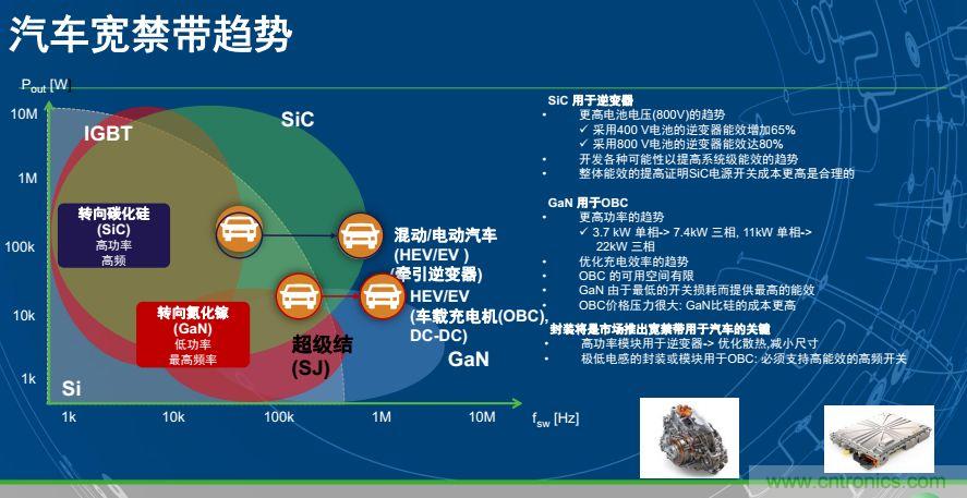 安森美半導體談自動駕駛，傳感器融合是關鍵