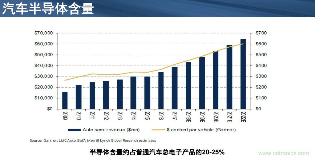 安森美半導體談自動駕駛，傳感器融合是關鍵