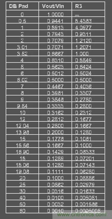【干貨】運(yùn)放電路的32個經(jīng)典應(yīng)用電路 【干貨】運(yùn)放電路的32個經(jīng)典應(yīng)用電路