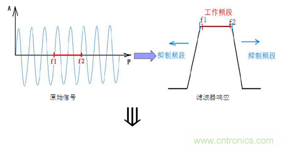 抗干擾濾波器有哪些？抗干擾濾波器工作原理、作用