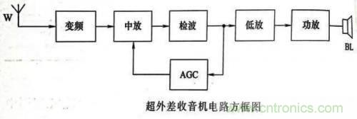 了解這些電路圖規(guī)則，一文教你看懂電路圖