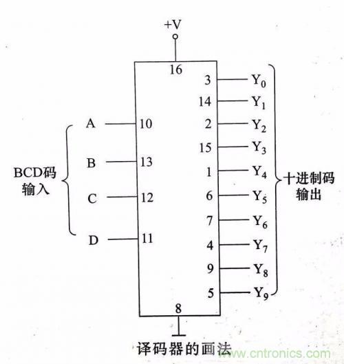 了解這些電路圖規(guī)則，一文教你看懂電路圖