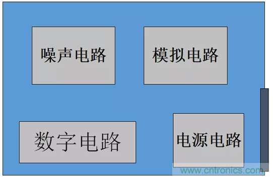 如何通過PCB布局設(shè)計(jì)來解決EMC問題？