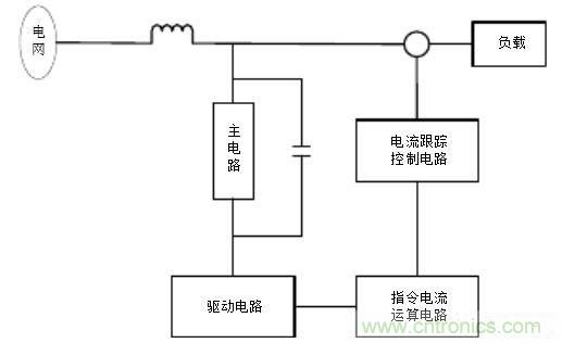 羅氏線圈在有源濾波電路中的應(yīng)用 羅氏線圈在有源濾波電路中的應(yīng)用