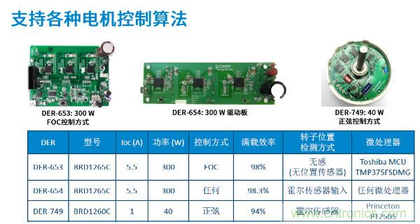 無(wú)刷電機(jī)IPM模塊存在哪些問(wèn)題？高效逆變器驅(qū)動(dòng)IC將取而代之？