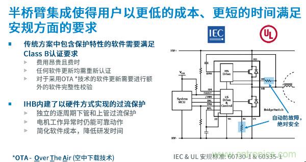 無(wú)刷電機(jī)IPM模塊存在哪些問(wèn)題？高效逆變器驅(qū)動(dòng)IC將取而代之？