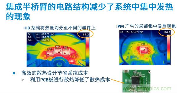 無(wú)刷電機(jī)IPM模塊存在哪些問(wèn)題？高效逆變器驅(qū)動(dòng)IC將取而代之？
