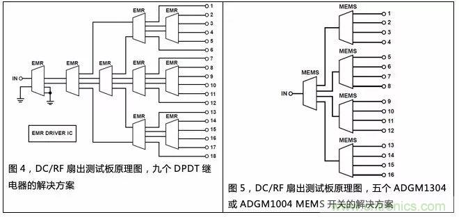 機電繼電器的終結(jié)者！深扒MEMS開關(guān)技術(shù)