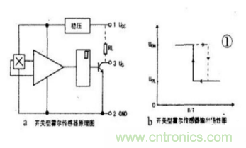 霍爾傳感器工作原理、型號(hào)、常見(jiàn)故障、檢測(cè)方法