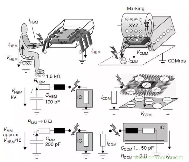 關(guān)于靜電放電保護(hù)的專業(yè)知識(shí)，不看可惜了！