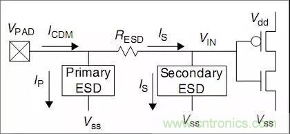 關(guān)于靜電放電保護(hù)的專業(yè)知識(shí)，不看可惜了！