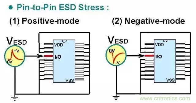 關(guān)于靜電放電保護(hù)的專業(yè)知識(shí)，不看可惜了！