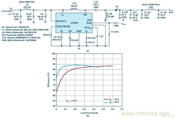 60 V和100 V、低IQ升壓、SEPIC、反相轉(zhuǎn)換器