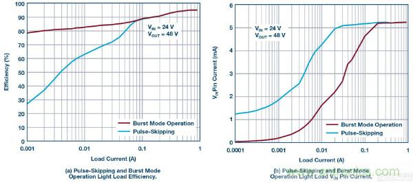 60 V和100 V、低IQ升壓、SEPIC、反相轉(zhuǎn)換器