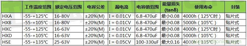 黑金剛導(dǎo)電聚合物混合鋁電解電容器選型，適用于低壓直流系統(tǒng)