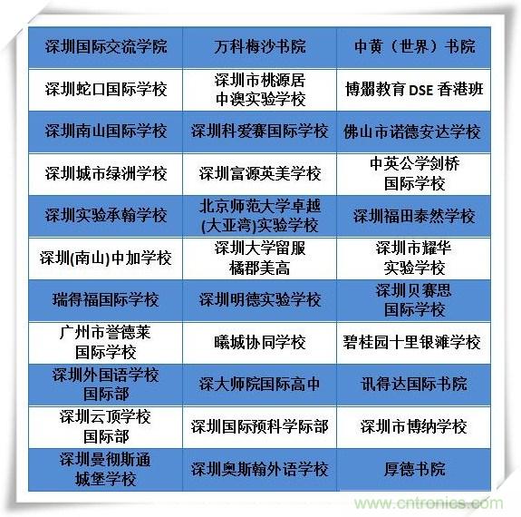 如何參加這個含金量高的教育展？簡單4招，幫你輕松搞定！