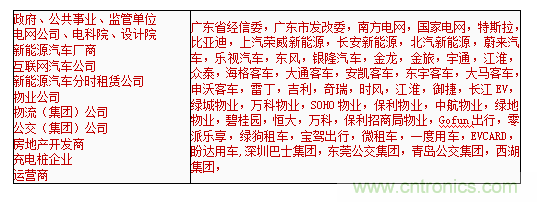 2019中國國際儲能、清潔能源博覽會邀請函