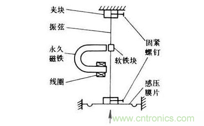 各種測力傳感器的解決方案全在這了！