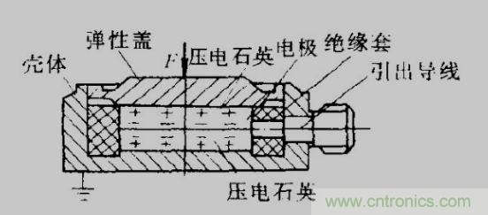 各種測力傳感器的解決方案全在這了！