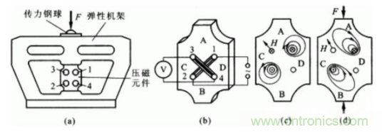 各種測力傳感器的解決方案全在這了！