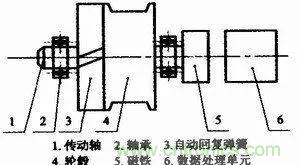 拉線位移傳感器原理、設(shè)計(jì)方案、接線圖