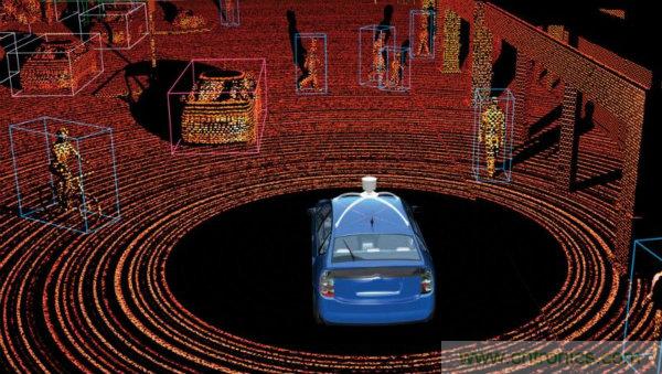 自動(dòng)駕駛汽車(chē)的關(guān)鍵傳感器LIDAR