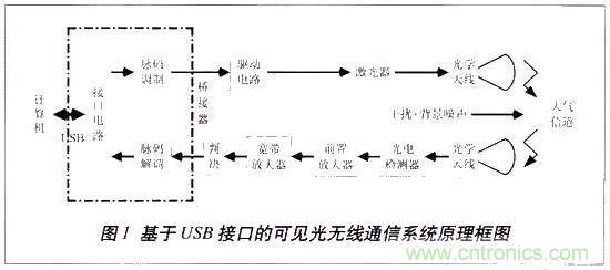 LiFi技術(shù)原理、優(yōu)缺點，可見光無線通信技術(shù)應(yīng)用領(lǐng)域