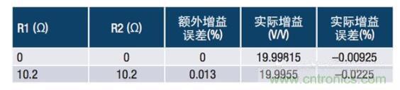 常見保護(hù)電路如何影響電流檢測放大器的精度 常見保護(hù)電路如何影響電流檢測放大器的精度